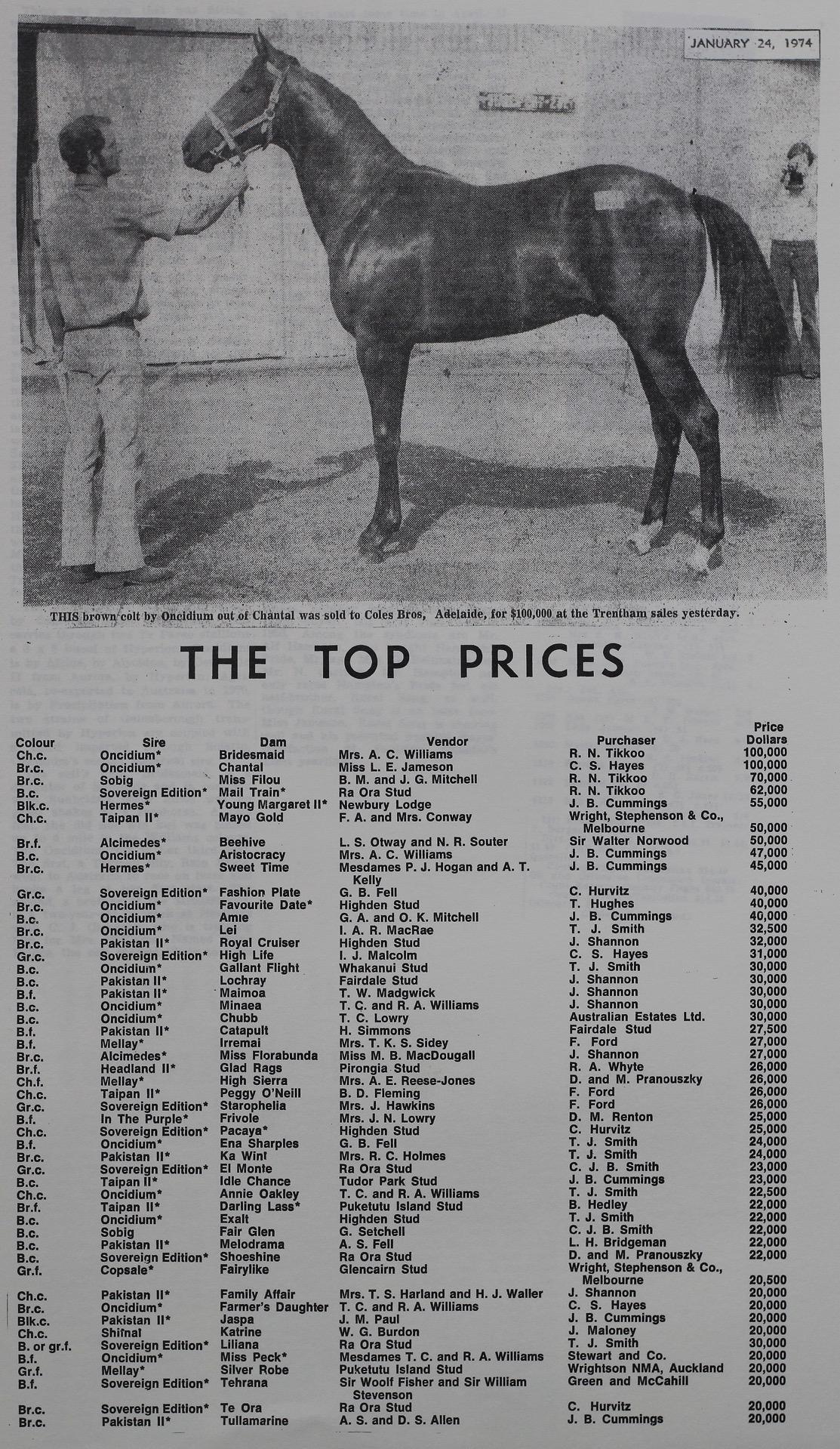 The Top Prices
